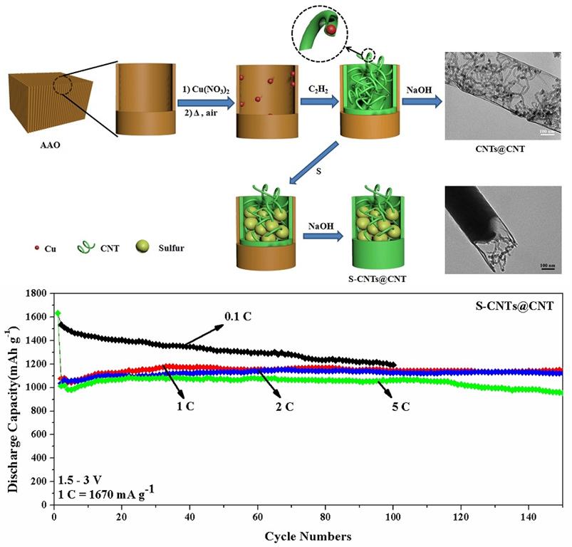 加拿大pc28预测(中国区)官方网站