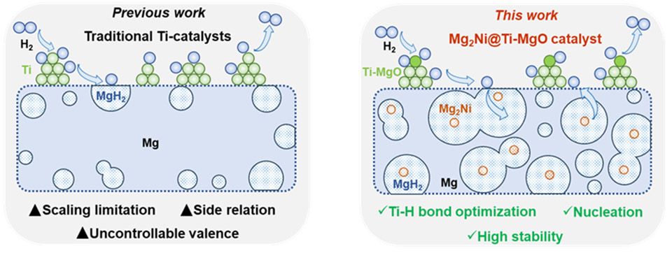 加拿大pc28预测(中国区)官方网站