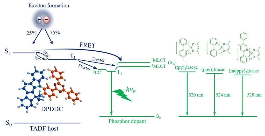 加拿大pc28预测(中国区)官方网站