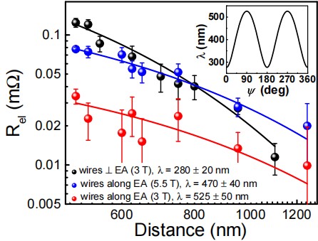 DCA15529C04BB486FE4F21F03CA_5030A11C_C730